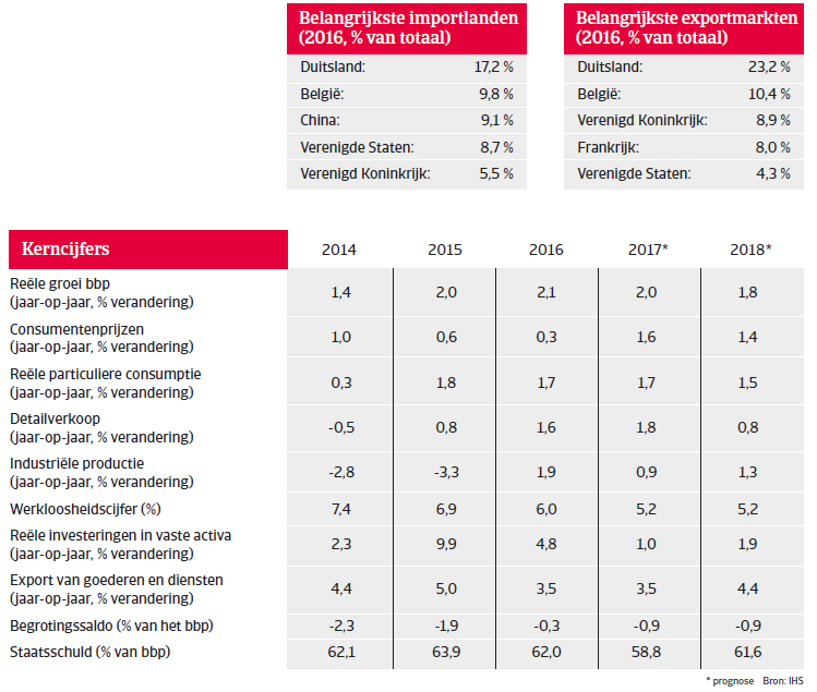 Landenrapport Nederland WE 2017 - Overzicht