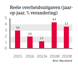 APAC Landenrapport - Thailand 2018 - overheidsuitgaven