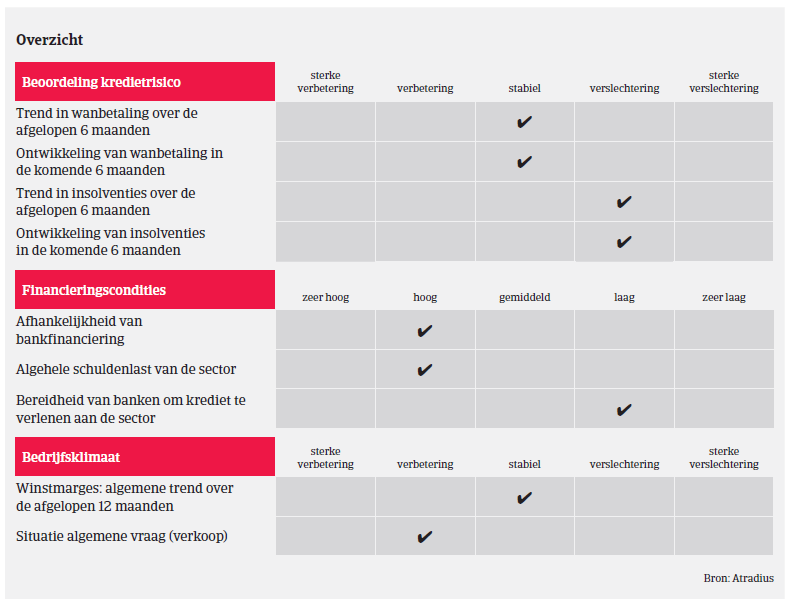 Market monitor VS overzicht