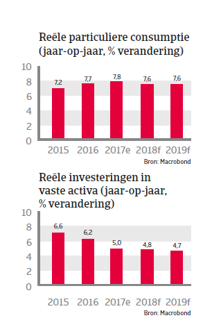 APAC Landenrapport - China 2018 - particulier