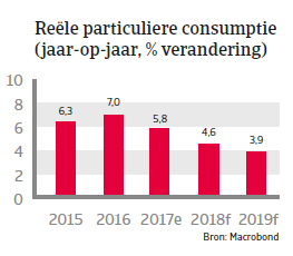 APAC Landenrapport - De Filipijnen 2018 - consumptie