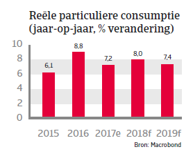 APAC Landenrapport - India 2018 - consumptie