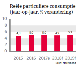 APAC Landenrapport - Indonesië 2018 - consumptie