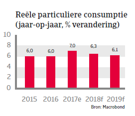 APAC Landenrapport - Maleisië 2018 - consumptie