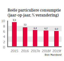 APAC Landenrapport - Vietnam 2018 - consumptie