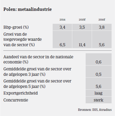 MM_staal_Polen_prestaties (NL)