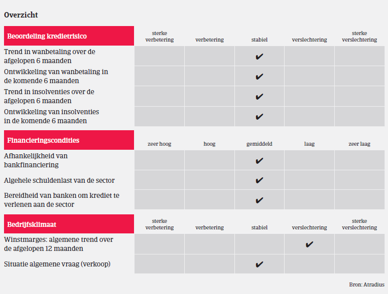 MM_ICT_Polen_overzicht (NL)