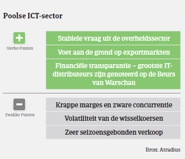 MM_ICT_Polen_plus_min_punten (NL)