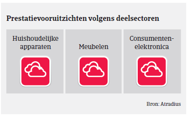 Market monitor VS prestatievooruitzichten