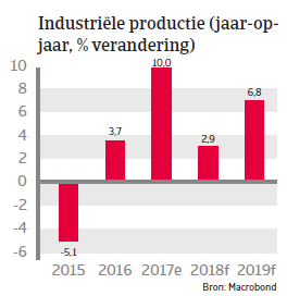 APAC Landenrapport - Singapore 2018 - producties