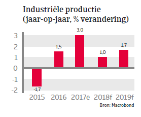 APAC Landenrapport - Taiwan 2018 - producties 