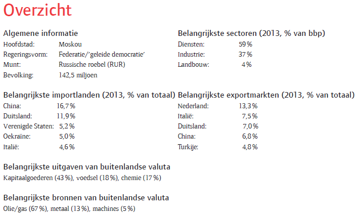 Rusland_sep_2014_overzicht (NL)