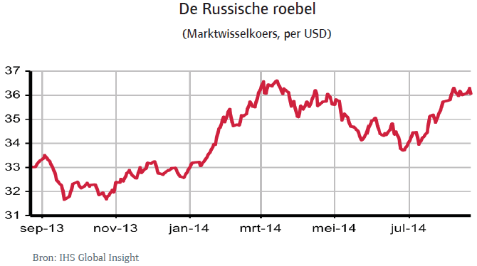 Rusland_sep_2014_roebel (NL)