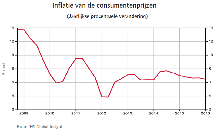 Rusland_sep_2014_inflatie (NL)