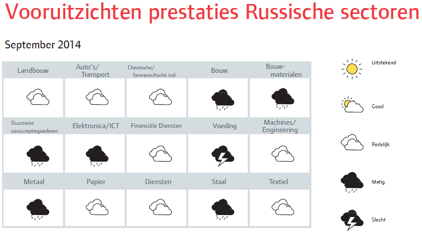 Rusland_sep_2014_vooruitzichten (NL)