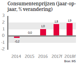 Landenrapport Zweden WE 2017 - Consumentenprijzen