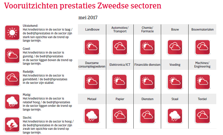 Landenrapport Zweden WE 2017 - Voouitzichten