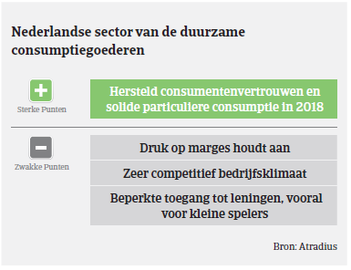 Market monitor Nederland sector