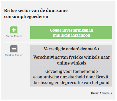 Market monitor Engeland sector