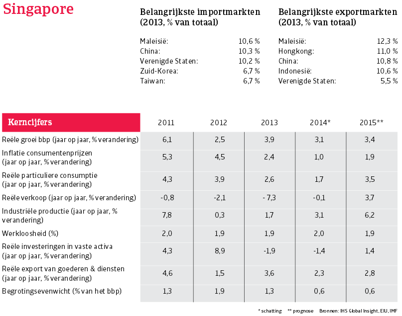 Asia_Singapore_overzicht (NL)