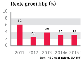 Asia_Singapore_reele_groei_bbp (NL)