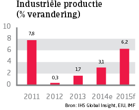 Asia_Singapore_industriele_productie (NL)