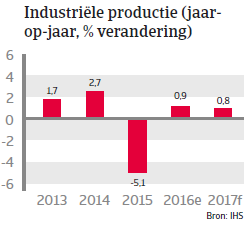 Singapore landenrapport 2017 - Industriele productie