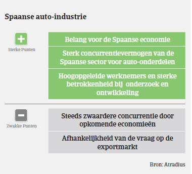 MM Auto Spanje 2016 sterke punten