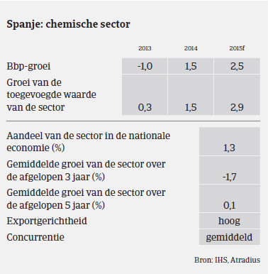 MM_Chemie_Spanje_prestaties (NL)