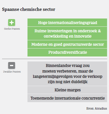 MM_Chemie_Spanje_plus_min_punten (NL)