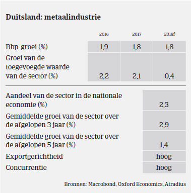 MM - Staal - Duitsland 2017 - BBP