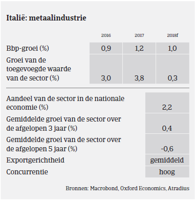 MM - Staal - Italie 2017 - BBP