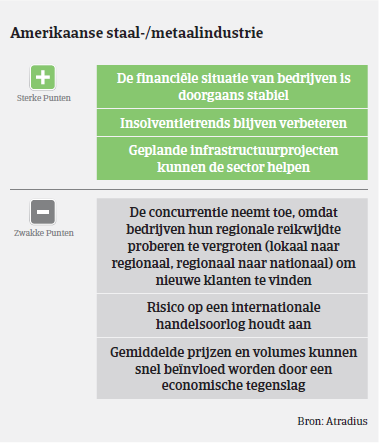 MM - Staal - VS voor- en nadelen 2017