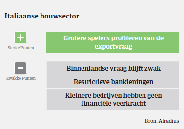 Market Monitor Bouw Italië 2018 - sterk