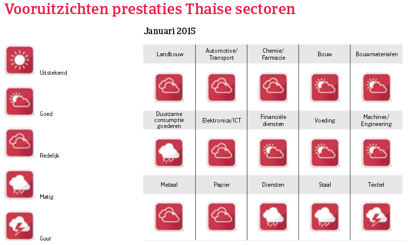 Asia_Thailand_vooruitzichten_prestaties (NL)