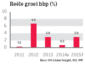 Asia_Thailand_reele_groei_bbp (NL)