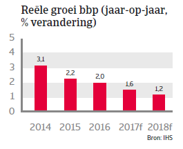 Landenrapport Verenigd Koninkrijk WE 2017 - BBP