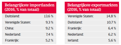 Landenrapport Verenigd Koninkrijk WE 2017 - Belangrijkste