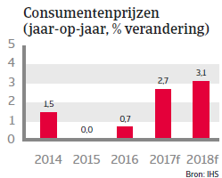 Landenrapport Verenigd Koninkrijk WE 2017 - Consumentenprijzen