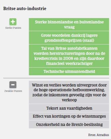 MM Auto Verenigd Koninkrijk 2016 sterke punten