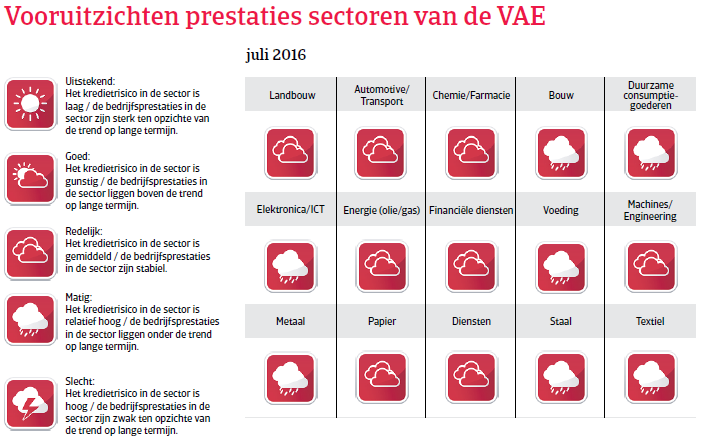 MENA_Emiraten2016_vooruitzichten