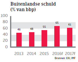 MENA Emiraten 2016 schuld