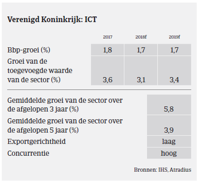 Market Monitor ICT UK 2018 - ICT