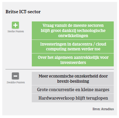 Market Monitor ICT UK 2018 - ICT sector