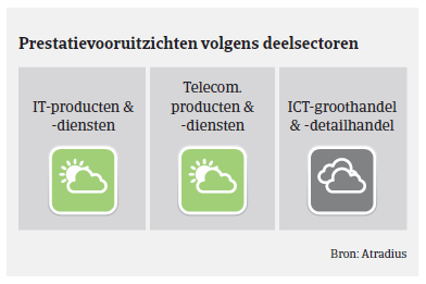 Market Monitor ICT UK 2018 - vooruitzichten 