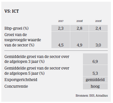 Market Monitor ICT VS 2018 - ICT