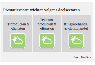 Market Monitor ICT VS 2018 - vooruitzichten 