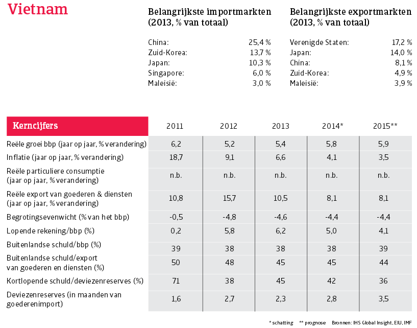 Asia_Vietnam_overzicht (NL)