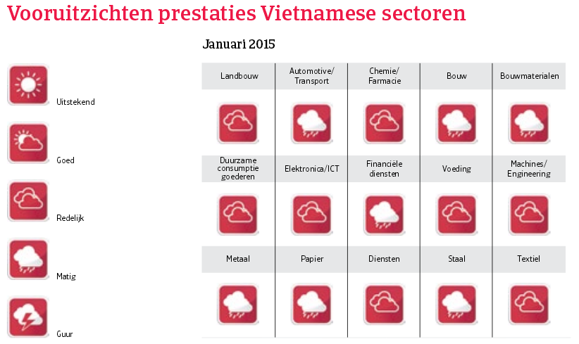 Asia_Vietnam_vooruitzichten_prestaties (NL)