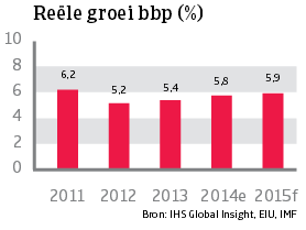 Asia_Vietnam_reele_groei_bbp (NL)